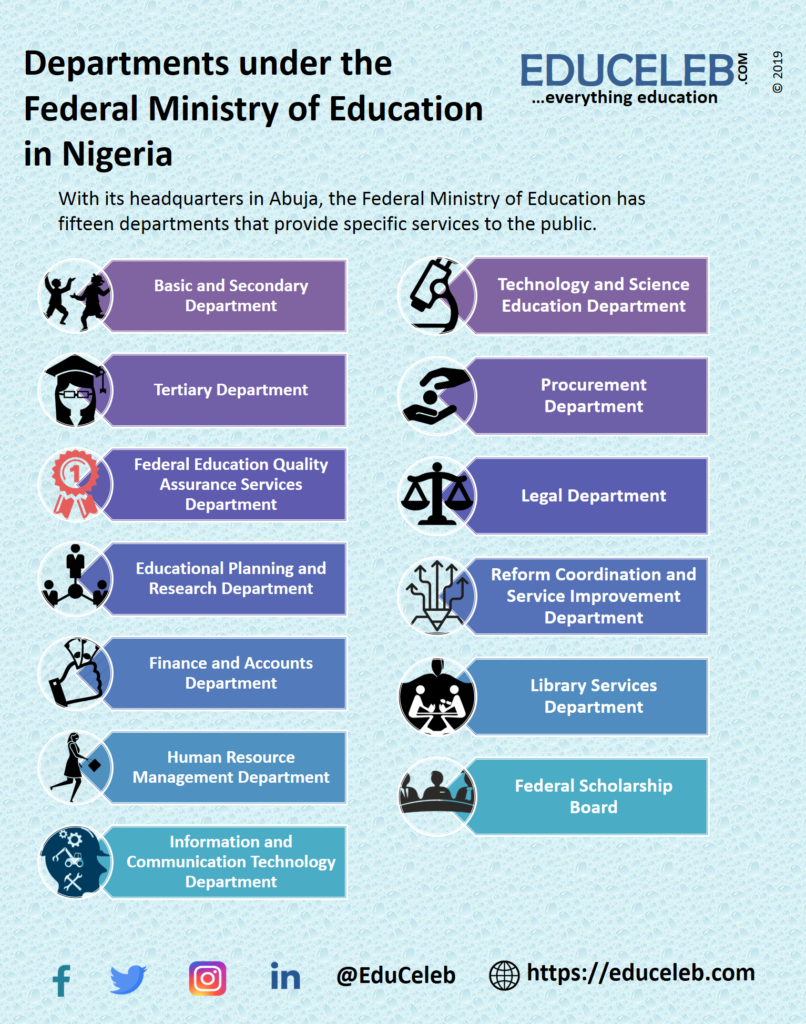 departments-in-the-federal-ministry-of-education-nigeria-educeleb